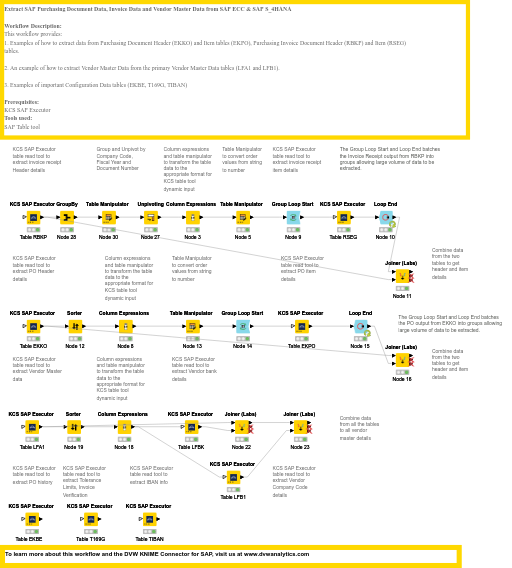 Extract SAP Purchasing Document Data, Invoice Data and Vendor Master